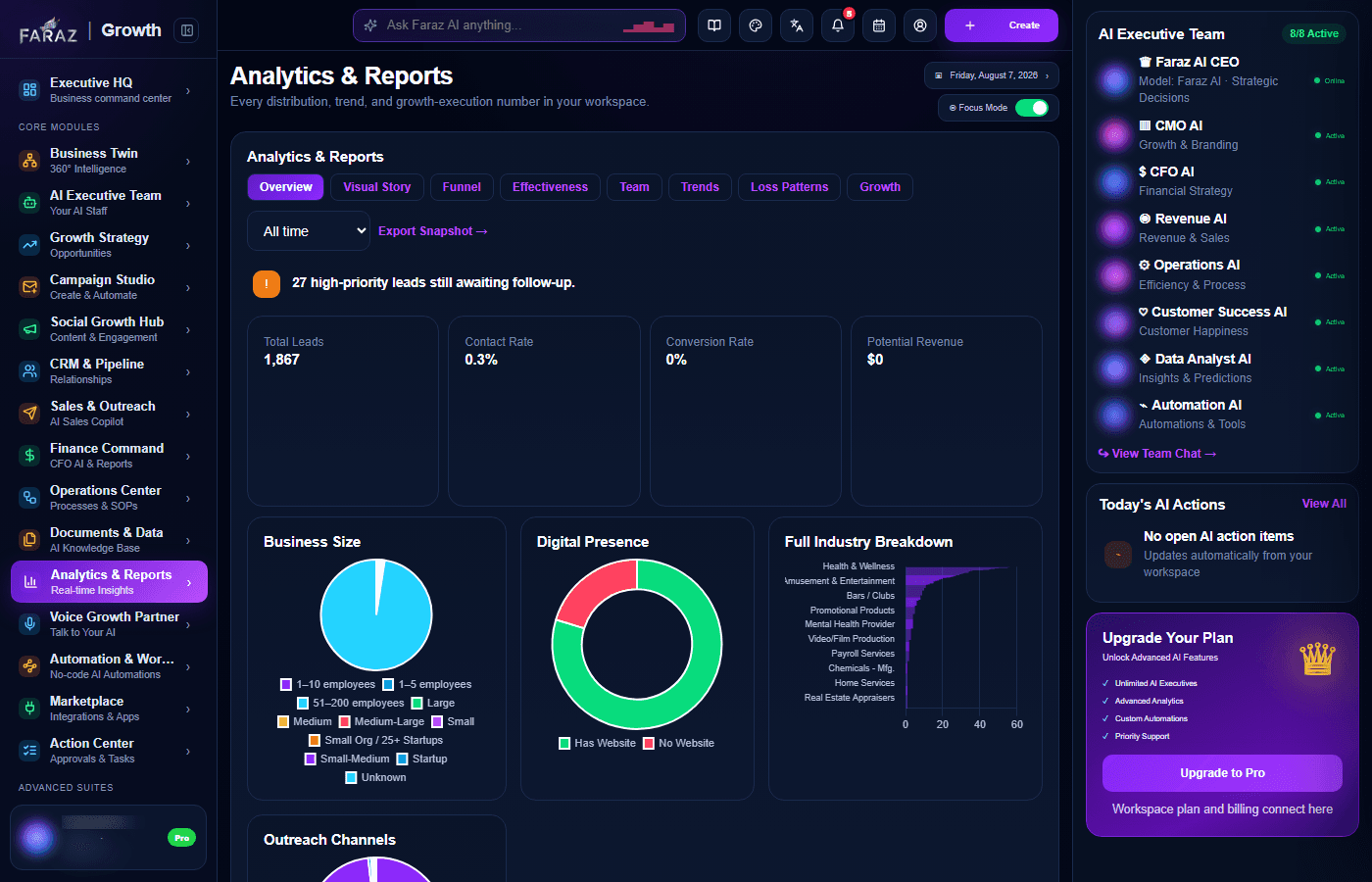 ROI Reports — Faraz Growth